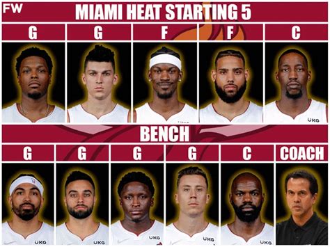 miami heat roster 2018